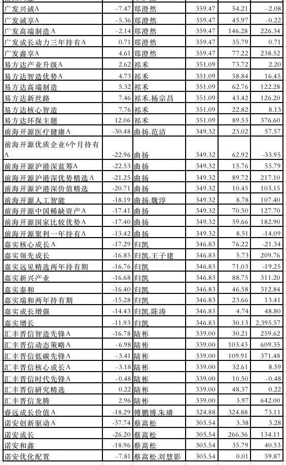 股票型基金最新排名，洞悉市场动态，把握投资策略！